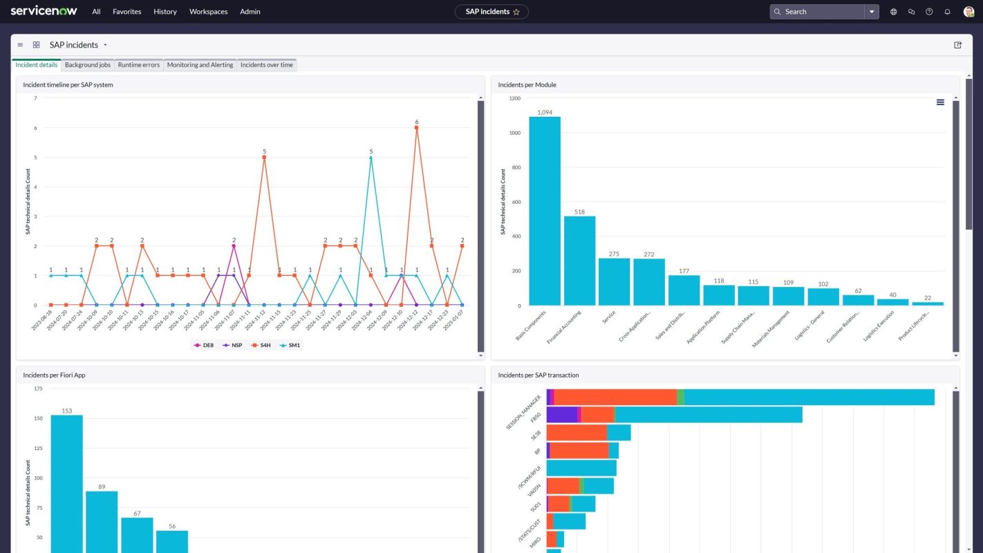 SAP incident dashboard in ServiceNow